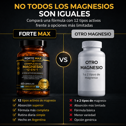 60 CÁPSULAS EXTRAS - Complejo De Magnesio
