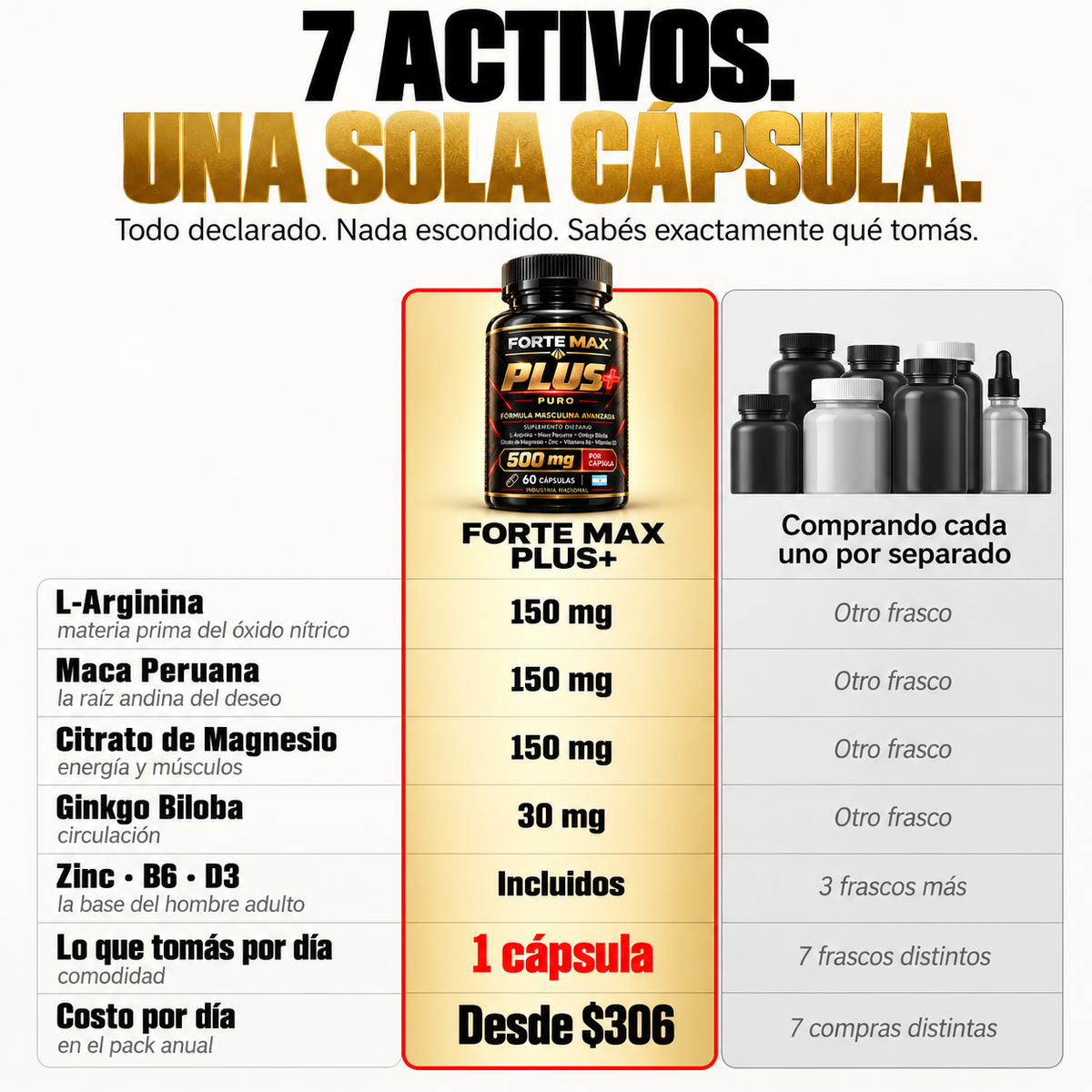 Forte Max Plus+ | Fórmula Masculina Avanzada